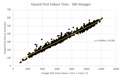 Voyage hazard failure.png